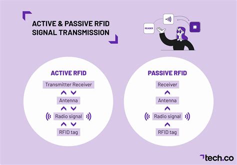 types of rfid tracking